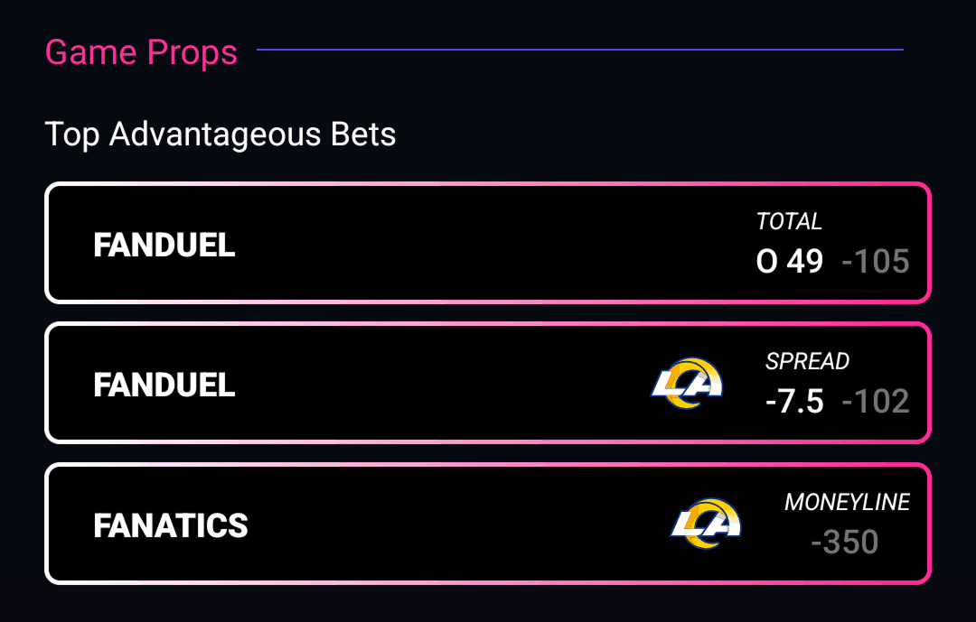 Get the Best Line—Every Time